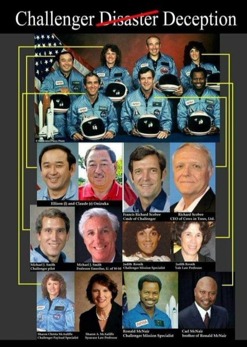  I was told directly from Naval Space Command (SSP, the real 'NASA'). 